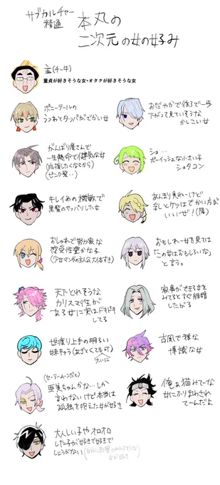 元ツイート探せなかったので再掲なのですがオタク本丸はこれです
※審神者いる 