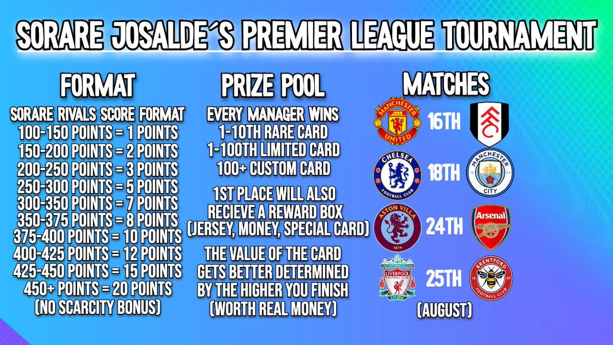 My Sorare Rivals Premier League tournament Announcement 🚨

Every participant wins with my biggest prizepool ever💰
✅ Like &amp; RT
✅ watch announcement video (link in description)
⁉️ New to Sorare, sign up with link in description

Be prepared🤺 Good luck☘️
#sorare #sorarerivals