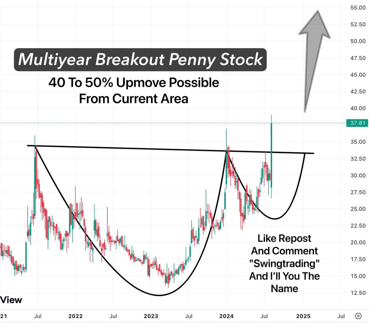 TradeTeam_'s tweet photo. Multiyear Breakout #PennyStock 📊
40 To 50% Upmove Possible From Current Area 🚀

✔️Strong Weekly Breakout
✔️High Volume Accumulation
✔️My Favourite Price Action Chart

Like Repost And Comment "Swingtrading" And I'll Dm You The Name 🚨

#BreakoutStock #stockmarketअभ्यास #StockMarketindia #StocksToWatch #StocksToBuy #multibagger #SwingTrading #stocks