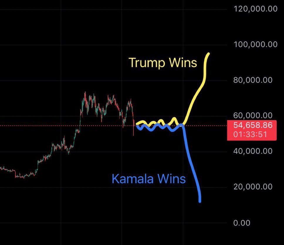 What do you think? #Bitcoin 👀