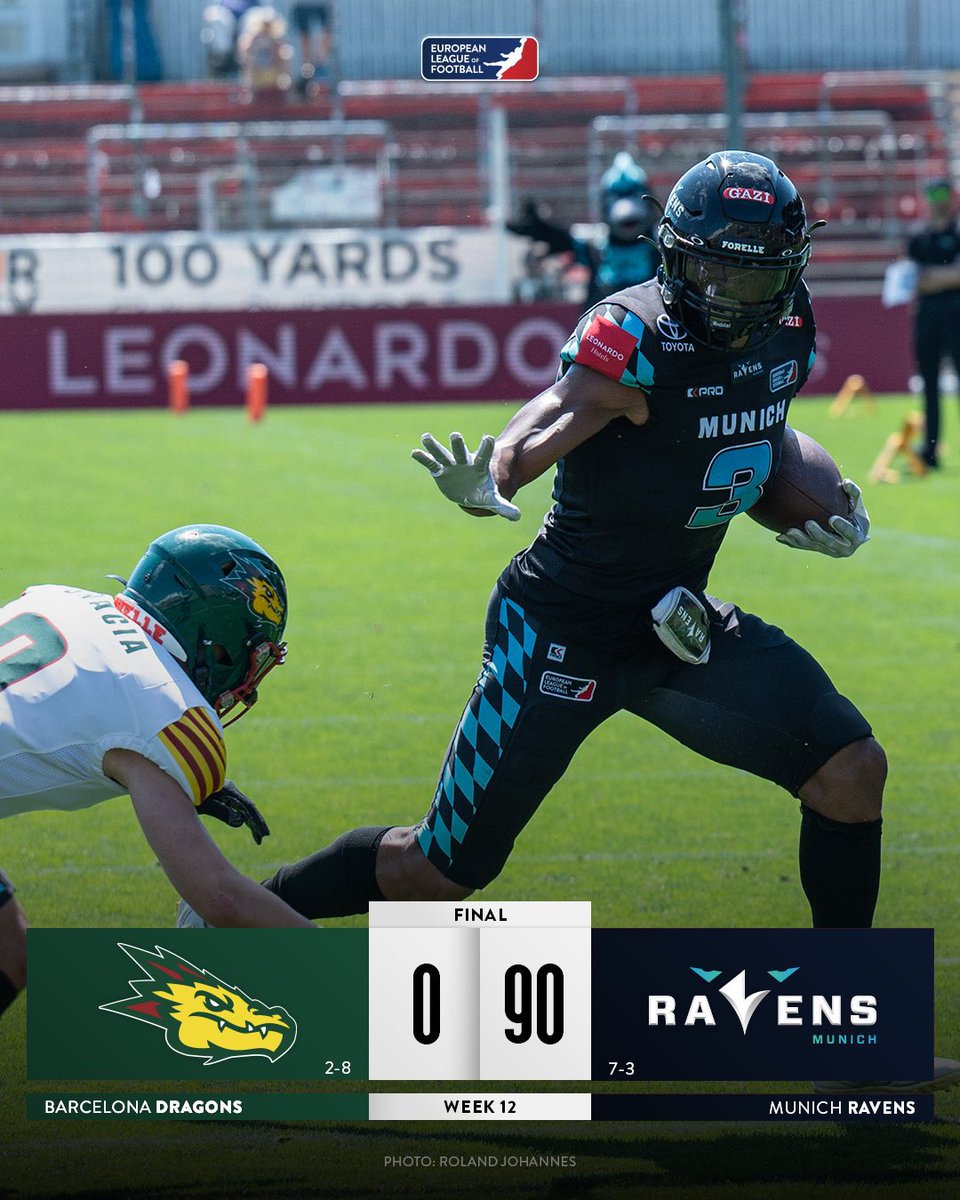ELF_Official's tweet photo. The @MunichRavens set a new record for most points scored in a single game and the highest win in ELF history. 

📺 Watch #BDRatMUC re-live NOW and catch up with all the highlights via the ELF Game Pass. https://t.co/o1h6gDuwxN