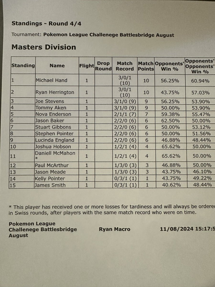ItsMeJetChi's tweet image. Another challenge win this time with Lax Stall