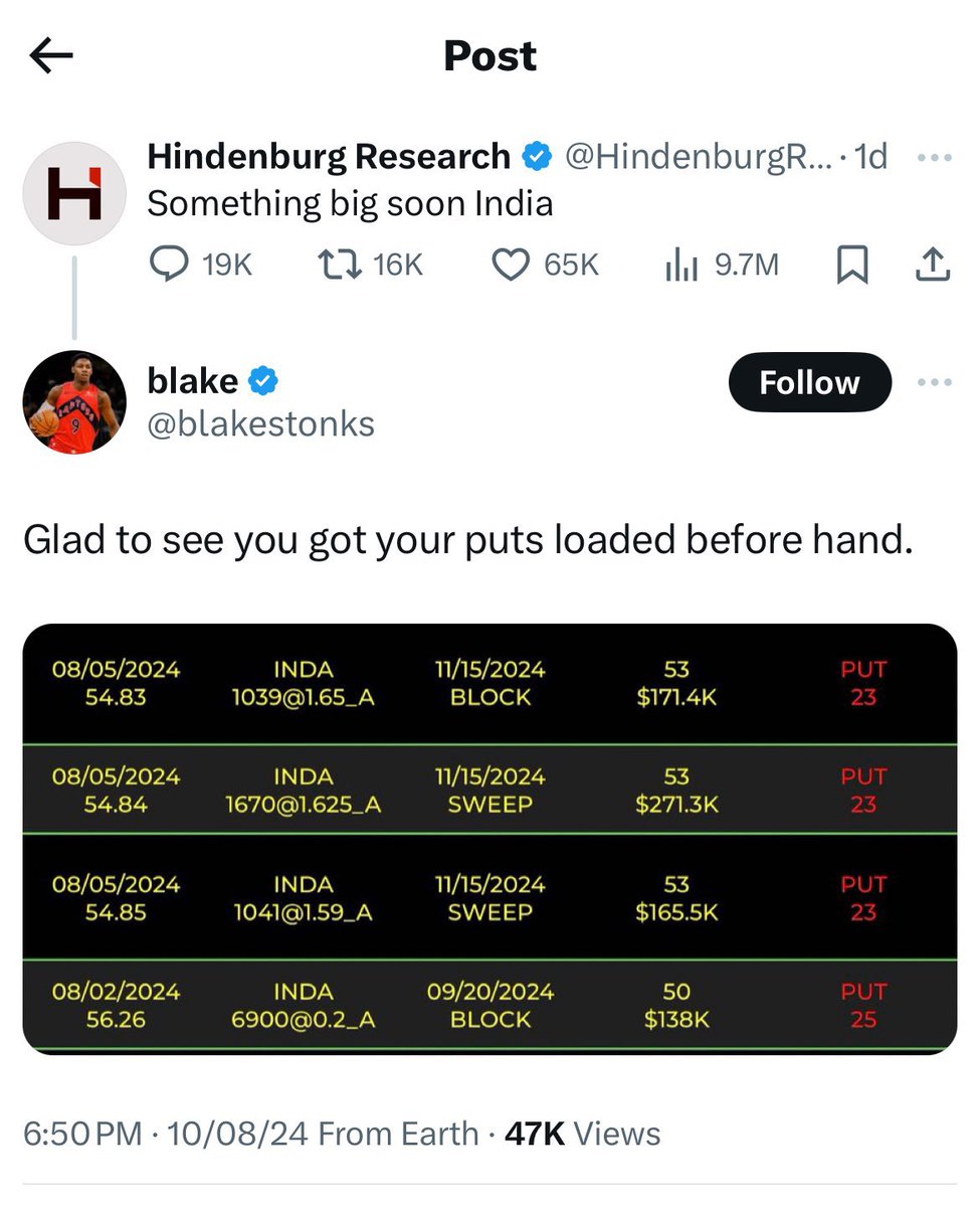 RanjanM6's tweet photo. @RahulGandhi Ya don’t trust Indian agencies. Only trust western agencies. Isn’t it

Short seller Hindenburg has already kept many Indian stocks on PUT. So that when Indian stock market falls they can benefit 

Stop falling to congress propaganda. This report has soros written all over it. https://t.co/XKtERsZKoB
