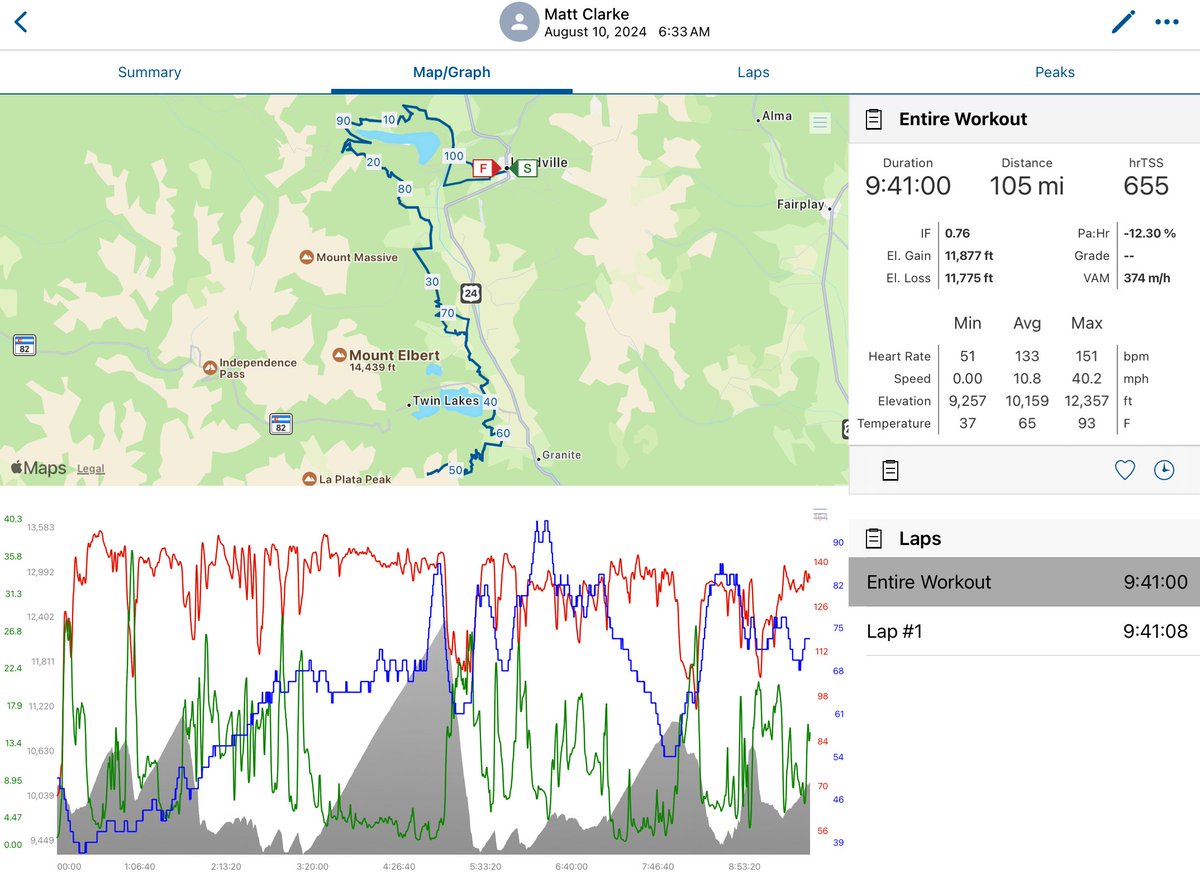 rothetraining's tweet image. First ever @LTRaceSeries Leadville 100 MTB race yesterday for our athlete Matt Clarke and he finished sub 10hrs!

#rothetraining #leadville100