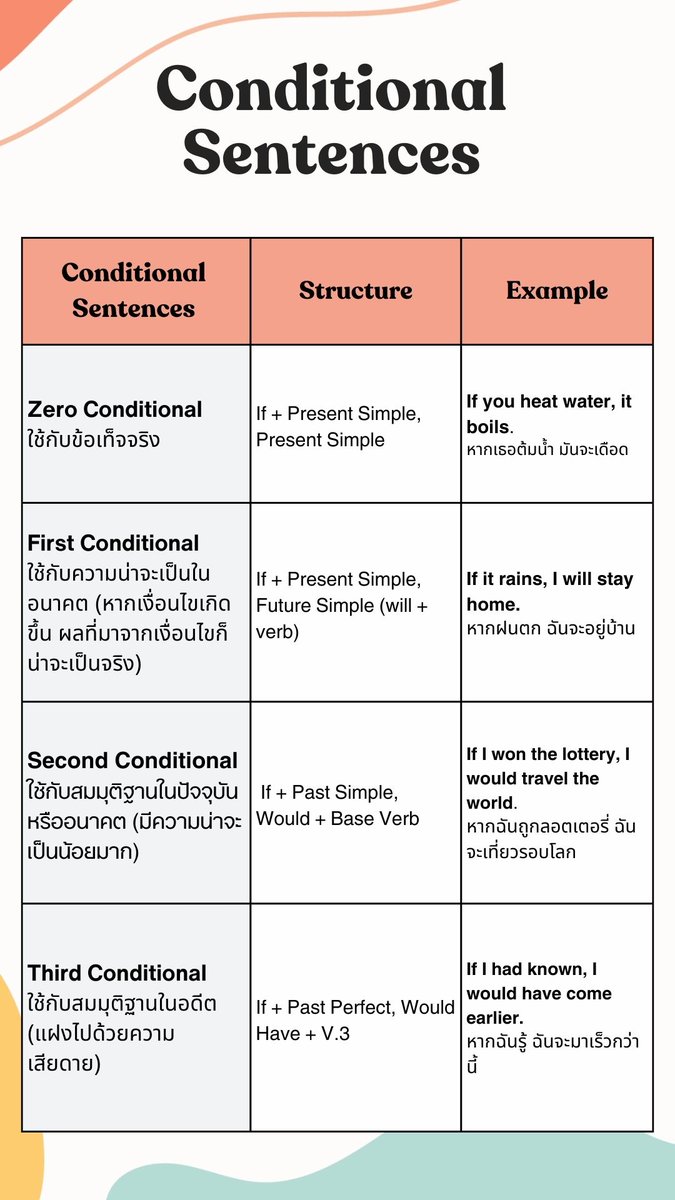 AEC_English's tweet photo. แจกสรุป Conditional Sentences หรือ if clause เอาไว้ช่วยจำ! กด Save เก็บไว้ได้เลย

ประโยคจะมี 2 ส่วน   
1) If clause คือเงื่อนไข ขึ้นต้นด้วย If
2) Main clause คือประโยคหลัก ที่เป็นผลมาจากเงื่อนไข If clause https://t.co/6FZ2Hob9dU