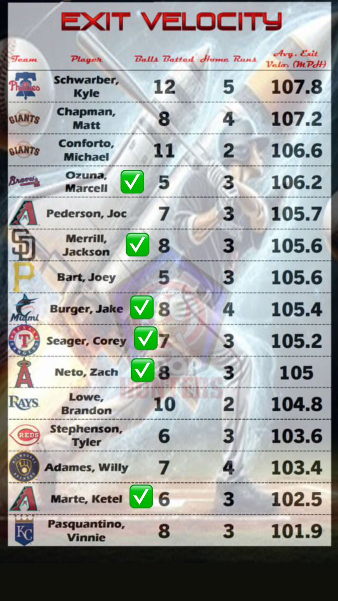 6/15 hit yesterday (ain’t bad if you ask me)