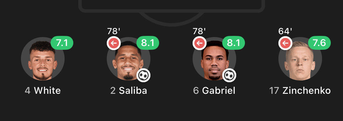 Our defence can keep clean sheets and score goals 😎

Best defence in Europe 🔥🔥🔥