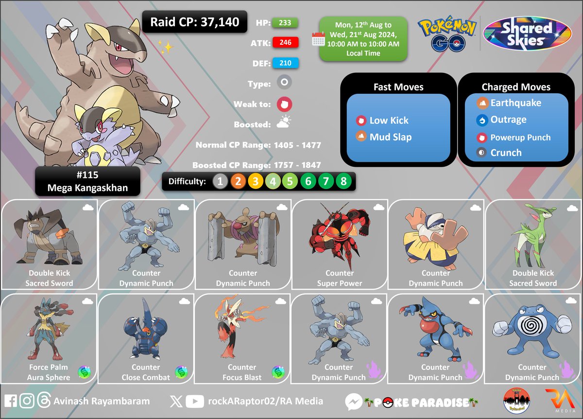 rayambaram's tweet photo. ๐ฎ๐ณ
๐ Mega Raids: Mega Kangaskhan
๐๏ธ Mon Aug 12th 2024 to Wed Aug 21st 2024
๐ 10:00 AM to 10:00 AM local time
๐ซ Shiny Kangaskhan
#PokemonGo #Pokemon #MegaRaids #Infographics #CounterGuide #PokemonGOApp #Kangaskhan #NormalTypePokemon #MegaKangaskhan https://t.co/kWK7KGWRPA