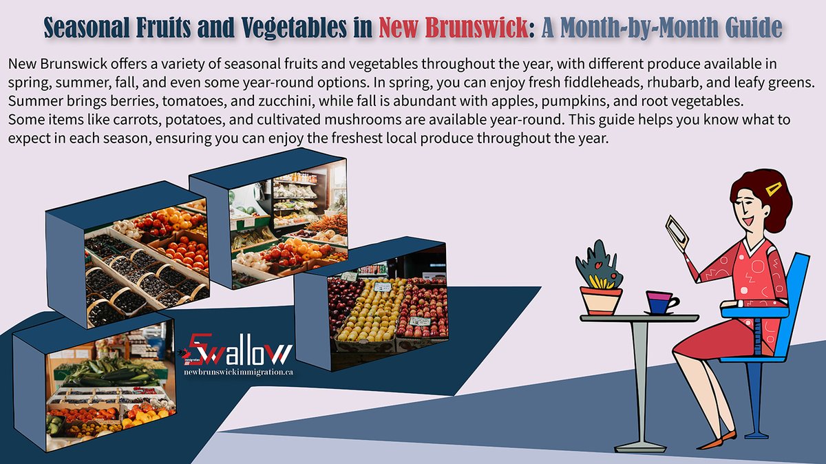 NewbrunswickCa's tweet photo. Seasonal Fruits and Vegetables in New Brunswick: A Month-by-Month Guide
https://t.co/8emlPHSNNc
#fruitsandvegetables #newbrunswick #canada #NB #swallowimmigrationconsultancyinc #freshestproduce #localfarmersmarket #NewBrunswickFruits #healthylifestyle #seasonalfruits https://t.co/o3AhLqGAsi