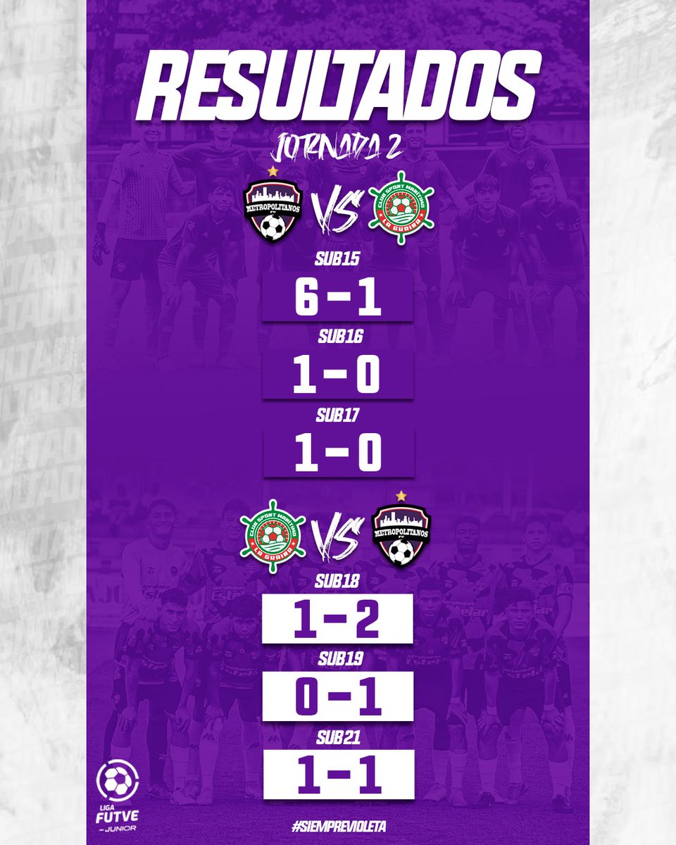 ¡Qué buena manera de arrancar el Clausura! 🤩

5️⃣ Victorias.
1️⃣ Empate.
🆚 SC Marítimo.

#SiempreVioleta 💜 #ElFuturoDelFUTVE