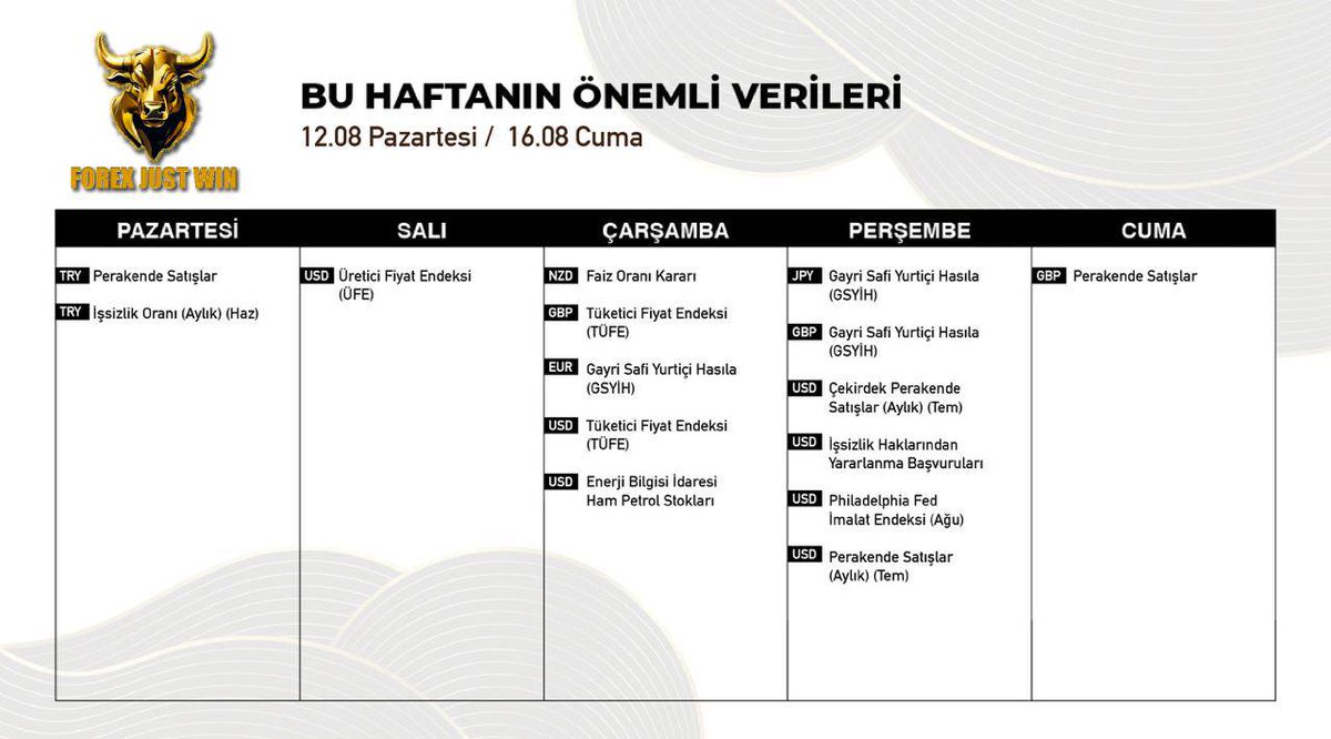 Müthiş bir hafta olsun bol kazançlar 
#ons #nasdaq #dax #dolar
