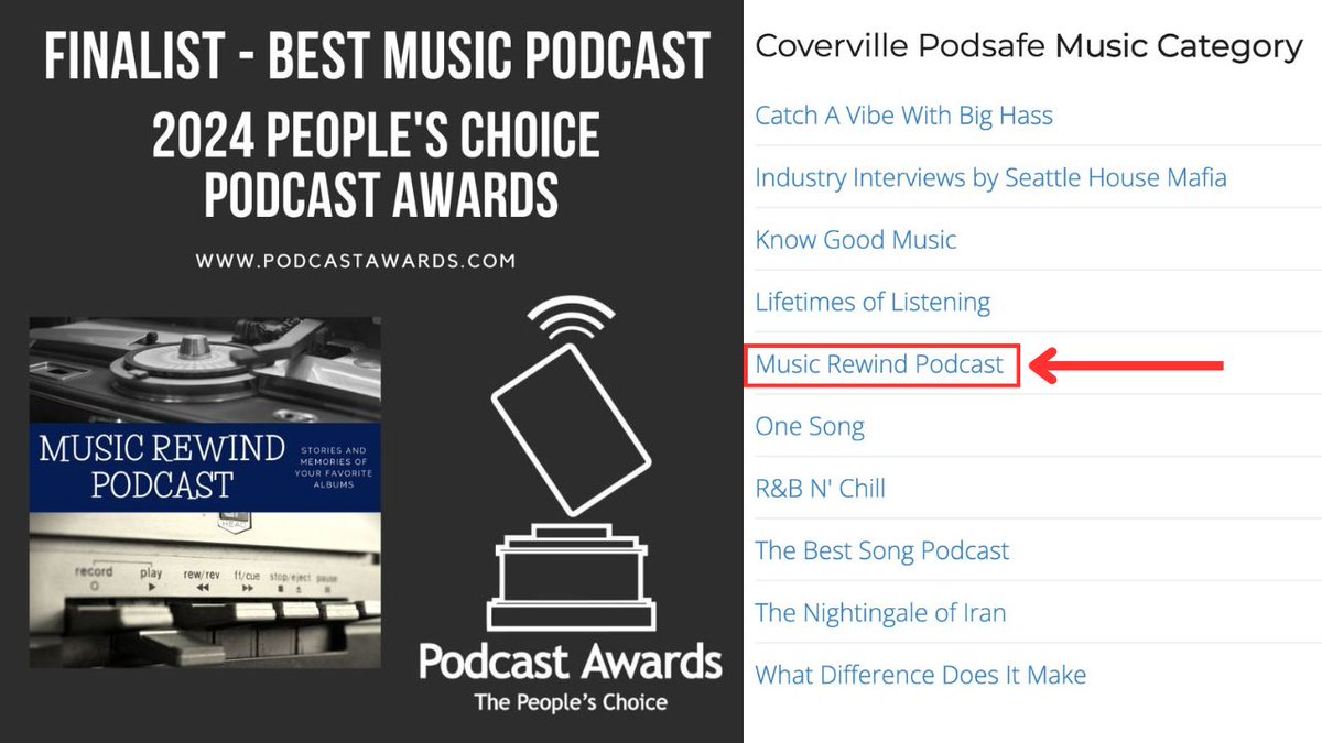 MusicRewindPod's tweet image. A big thanks to the @podcastawards for nominating Music Rewind in their Best Music Podcast category for 2024. 

Check out all the great nominees: 
podcastawards.com 

#podcast #podcastawards #pca2024 #musicpodcast