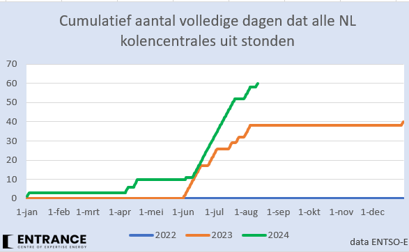Martien Visser tweet media