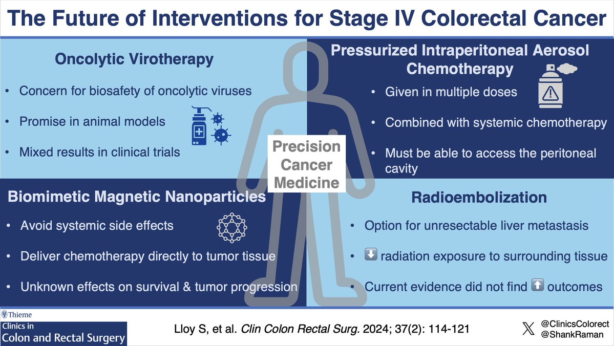 ClinicsColorectal (@clinicscolorect) on Twitter photo Check out this review by Dr. Lloy, et al on future interventions of Stage IV colorectal cancer!
thieme-connect.com/products/ejour…
<a href="/ShankRaman/">Shankar Raman MD MBA FACS FASCRS</a> <a href="/ScottRSteeleMD/">Scott R. Steele</a> <a href="/suziehillmd/">suziehillmd</a> <a href="/MattBobel/">Matthew Bobel, MD</a> @jabelsonmd Check out this review by Dr. Lloy, et al on future interventions of Stage IV colorectal cancer!
thieme-connect.com/products/ejour…
<a href="/ShankRaman/">Shankar Raman MD MBA FACS FASCRS</a> <a href="/ScottRSteeleMD/">Scott R. Steele</a> <a href="/suziehillmd/">suziehillmd</a> <a href="/MattBobel/">Matthew Bobel, MD</a> @jabelsonmd