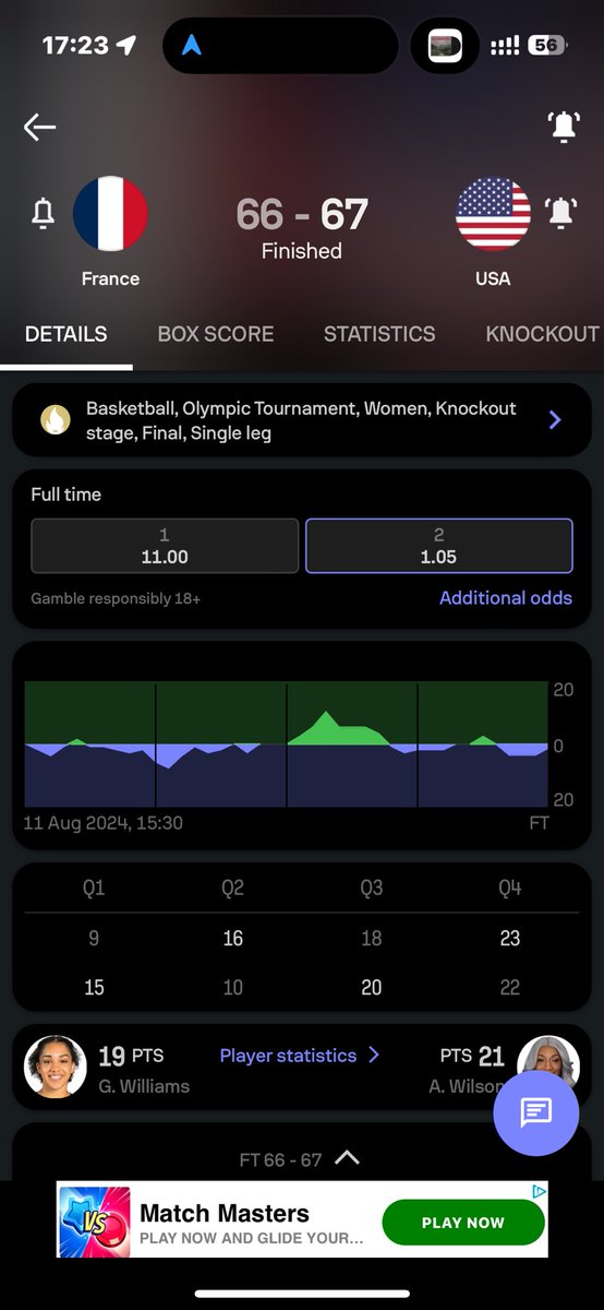 911Bipolar's tweet photo. AQShning ayollar basketball jamoasi Fransiya jamoasiga qarshi 1 ochko farqi bilan g’alaba qozonib, AQShni Olimpiadada medal jamg’arish bo’yicha yana yetakchiga aylantirdi. https://t.co/TsDiS7M8Qy