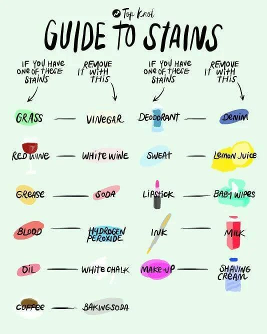 Rainmaker1973's tweet photo. A useful guide to stains

[✏️ Top Knot] https://t.co/E7IRXyAQ2H