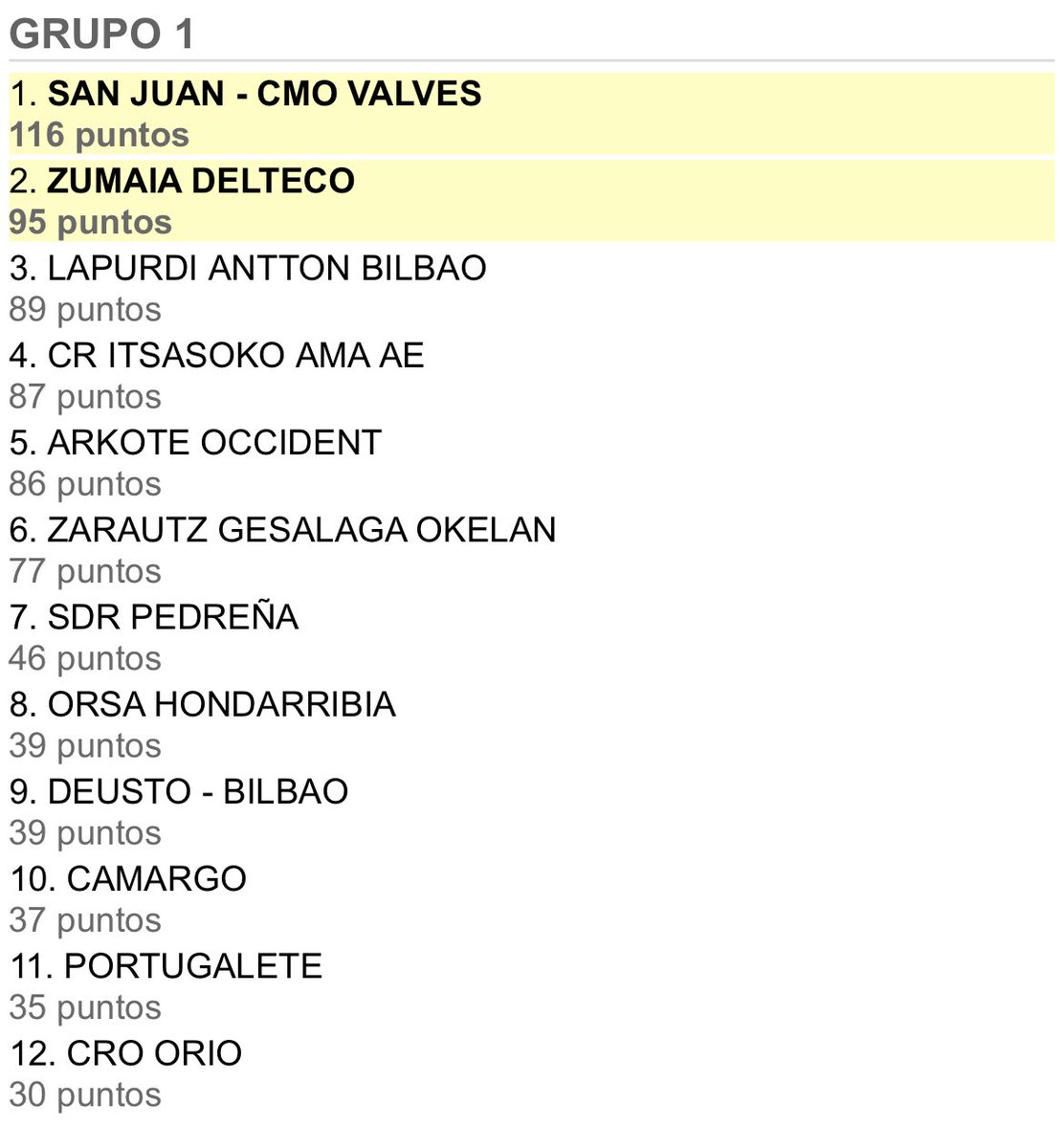 Liga ARC 1 tweet media