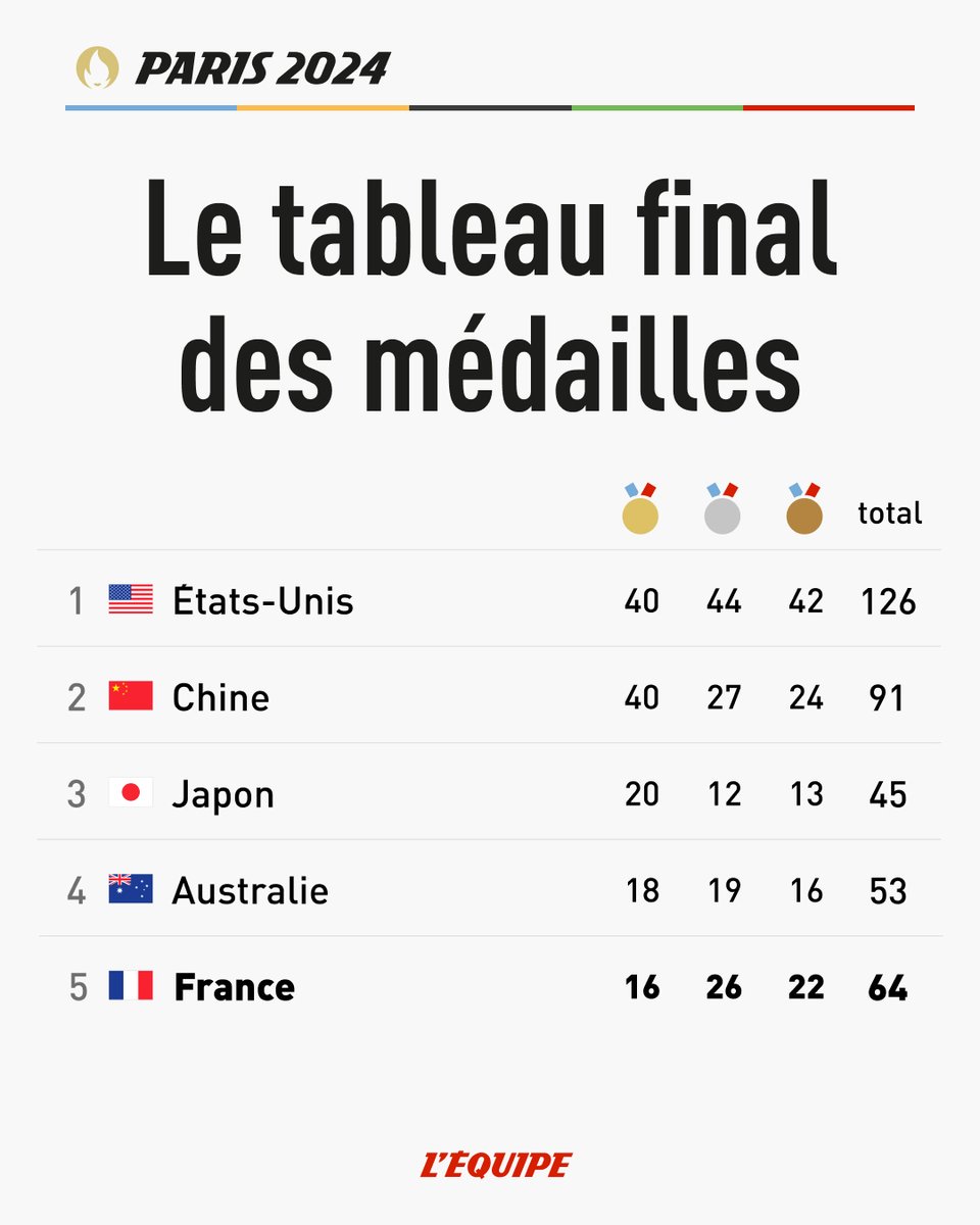 L'Équipe tweet media