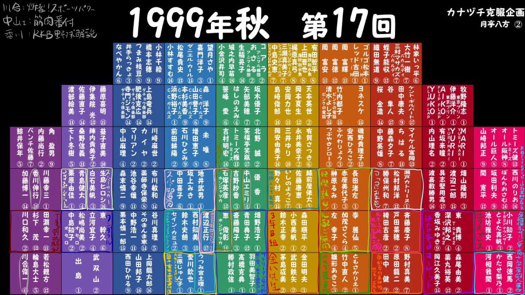 A【プロフィール欄をお読み下さい】様（感謝）/7 さえんば信夫@笑点の席順動画の人。最近AI使って小説も書いてます on X