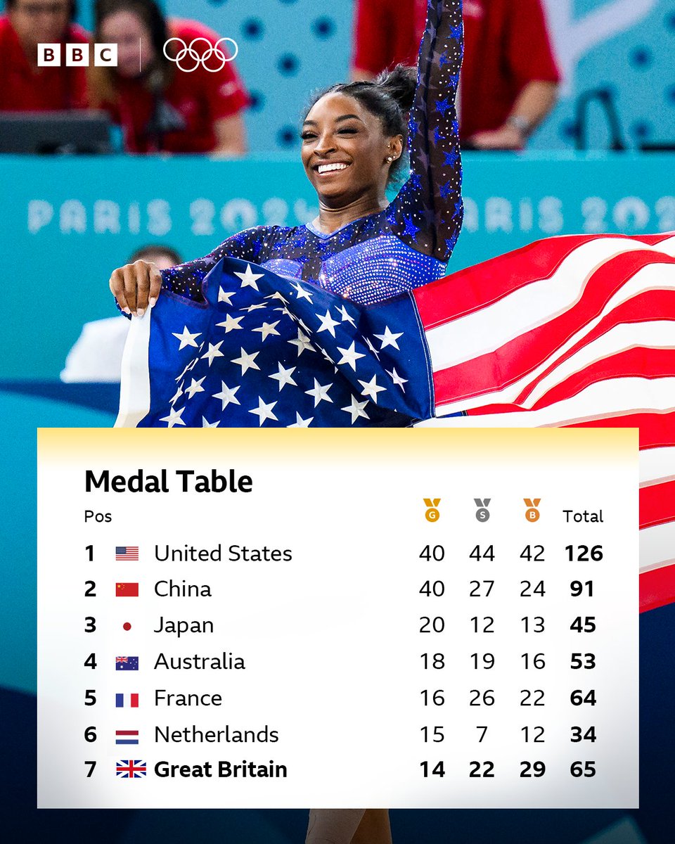 BBC Sport tweet media