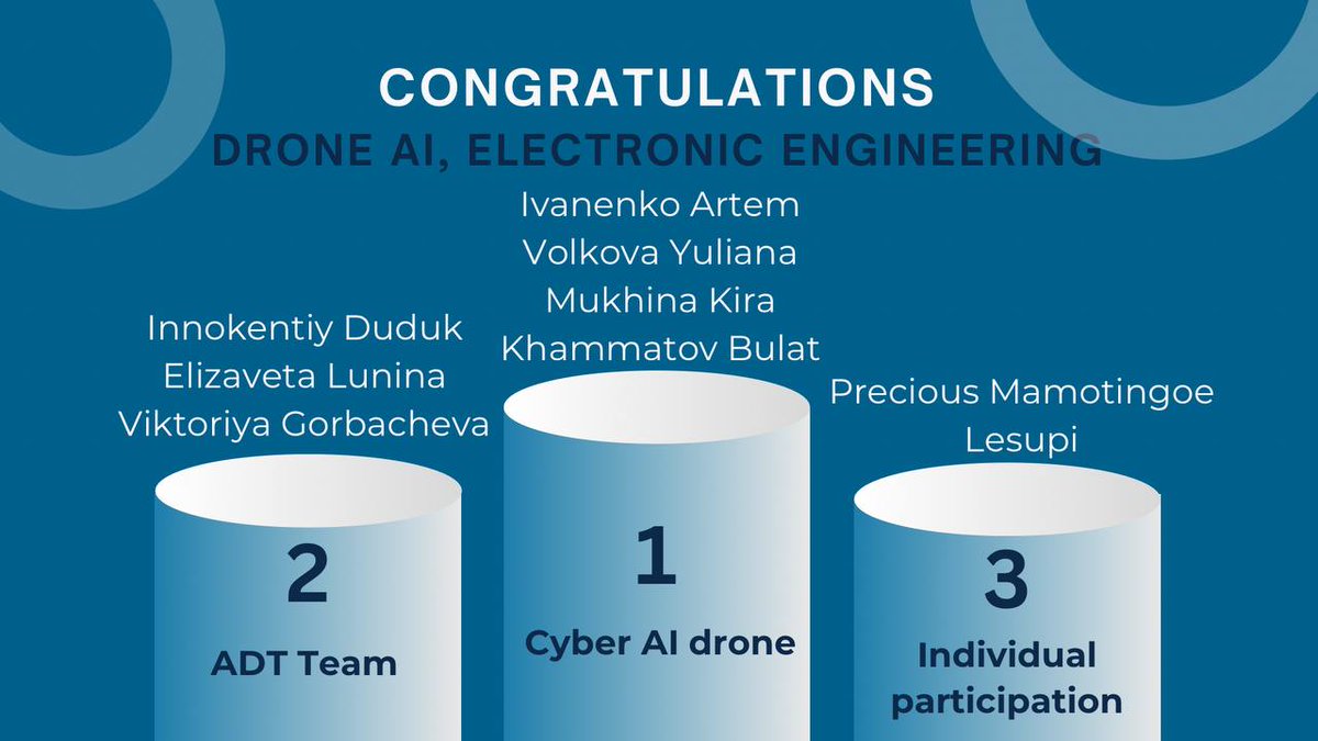 AfricaFactsZone's tweet photo. South African Software Engineering Student, Precious Mamotingoe Lesupi came third in a BRICS Future Tech Competition.

She programmed a drone that detects traffic violations, and set it up to be sent on specific missions thereafter. https://t.co/GknFW86Irs