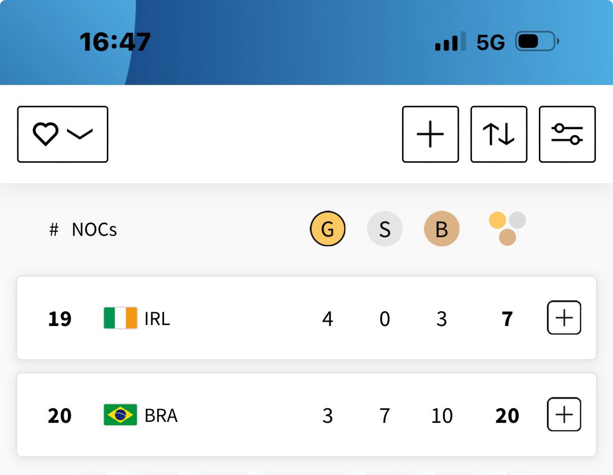 Pele, Paulo Coelho, the original Ronaldo, Gisele Bundchen, Sergio Mendes, the girl from Ipanema, Carmen Miranda… your boys took a hell of a beating etc etc