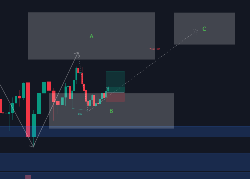 thangcomjeff's tweet photo. #Xauusdgold Wait to scalp TP tomorow. https://t.co/NiBXMRMD8G