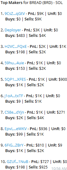 🚨 POTENTIAL SCAM WARNING 🚨

Here we have another potential <a href="/DalasReview/">Dalas Review 🍞🐝🎖</a> scam in the making. This time the project is called BURGI and it is a multifaceted scam consisting of several shitcoins.

The project plans to release 5 different tokens: $BREAD, $LETTUCE, $TOMATO, $CHEESE