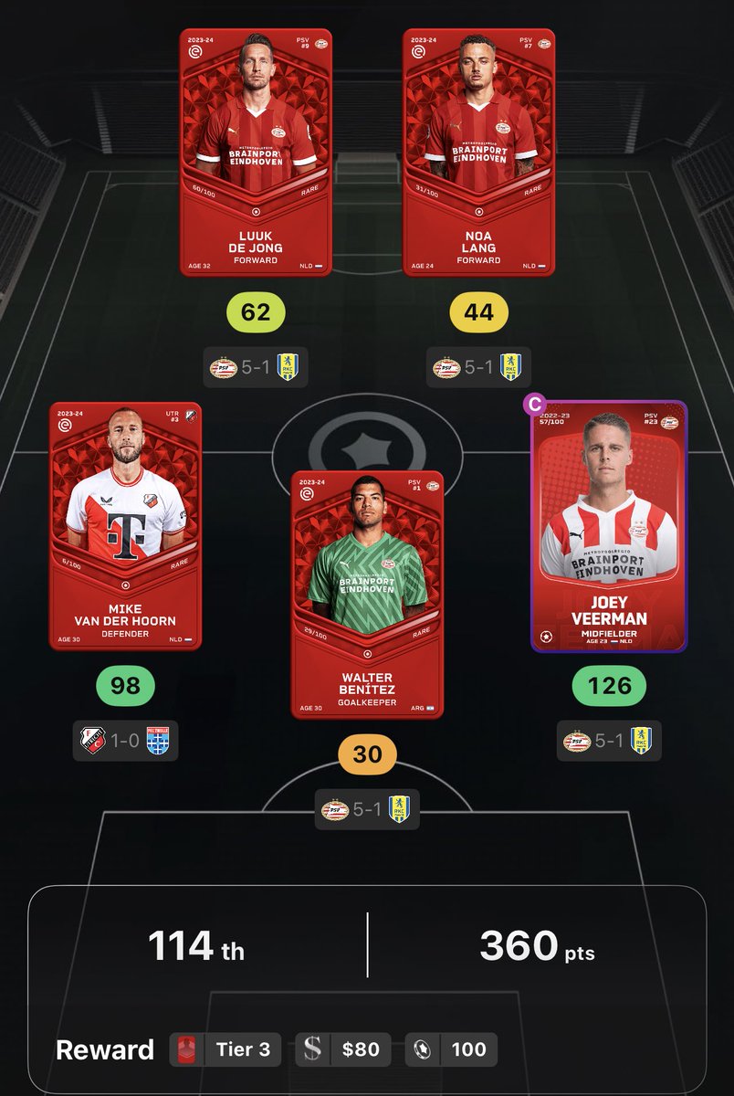 bryanvaneeden's tweet photo. Decent start of the season 🤝 #Sorare https://t.co/RAv6vKRg2t