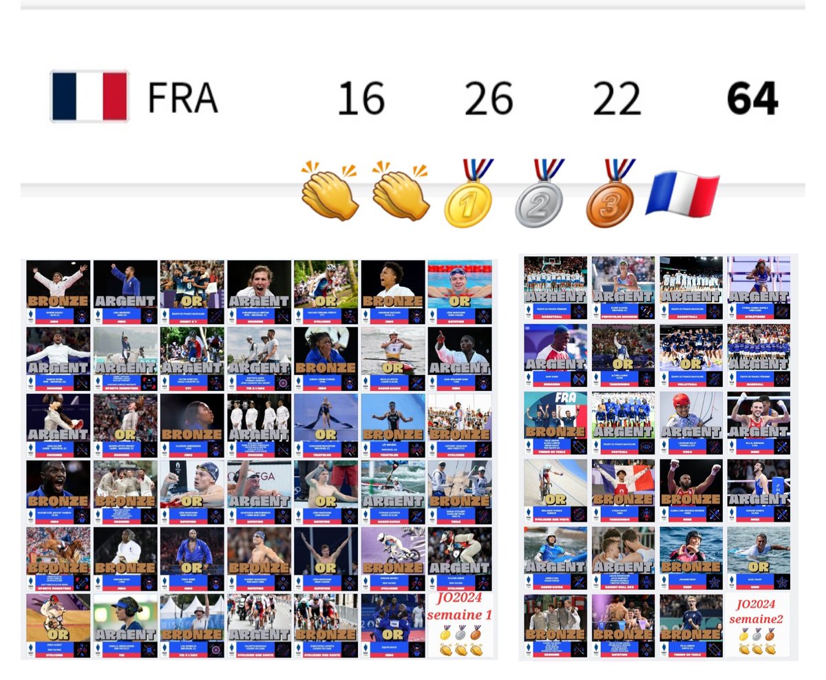 soswing76's tweet photo. Respect à tous ces guerriers, 
🥇🥈🥉
Respect aussi à tous les 4e, à tous les finalistes, 1/2 finalistes, participants ...qui nous ont fait vibrer pendant ces 15 jours.
La 🇨🇵 a respiré pour vous à l'unisson 🕊
@EquipeFRA #JOParis2024 https://t.co/RUdcRYKjiR
