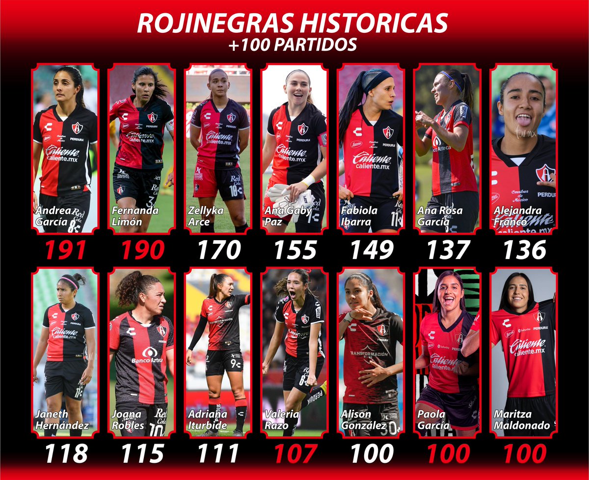 Las 14 jugadoras con 100 partidos o más en la historia de Atlas Femenil 
<a href="/kandreagm/">Andrea Garcia</a> <a href="/fer_limon3/">Fer Limón</a> <a href="/zgab10/">Zellyka Arce</a>  <a href="/GPaz21/">Ana Gaby Paz</a> <a href="/fabibarra0/">Fabiola Ibarra</a> <a href="/AnaGarcia2894/">Ana Garcia</a> <a href="/FR5NCO/">Ale Franco</a> <a href="/janeth_hdzarmen/">Janeth Hernandez</a> <a href="/Joanaroblesp1/">Joana Robles</a> #AdrianaIturbide <a href="/Valeriarazoc/">Valeria Razo</a> #AlisonGonzalez <a href="/PaolaGarcia_31/">Paola Garcia 🕷️</a> <a href="/m_maldonado14/">Maritza Maldonado</a> #SiempreRojinegras