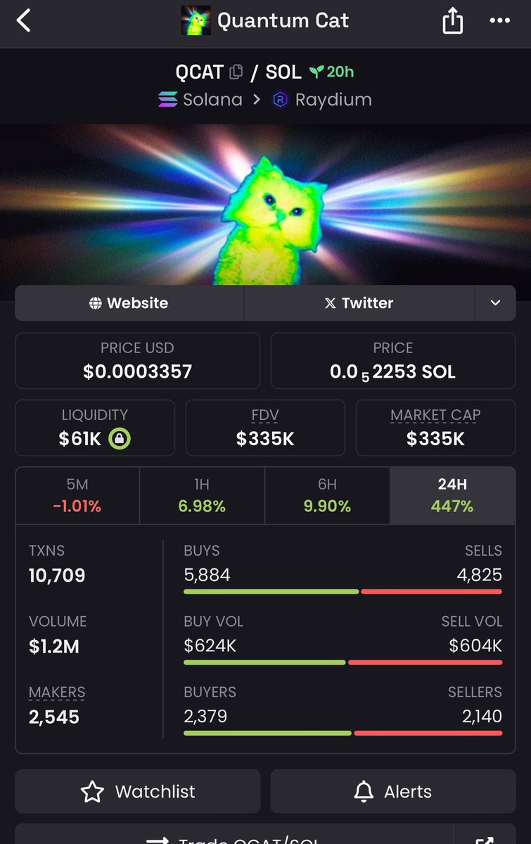 MarkJen41547653's tweet photo. Just stumbled over this fun project that’s moving rn.
Check out $QCAT
at 330K mc
No tg. Just old school.
ANPmV8BSayX4vyZPacqVKP4v3155RELrELfTdNCS66BG
#binance #cryptogem #shill #based #basedteam #gem #shill #100x #1000x
#lowcap #cryptotwitter #moon #nojeets #chads
#dex https://t.co/0o1Lsh8rtp