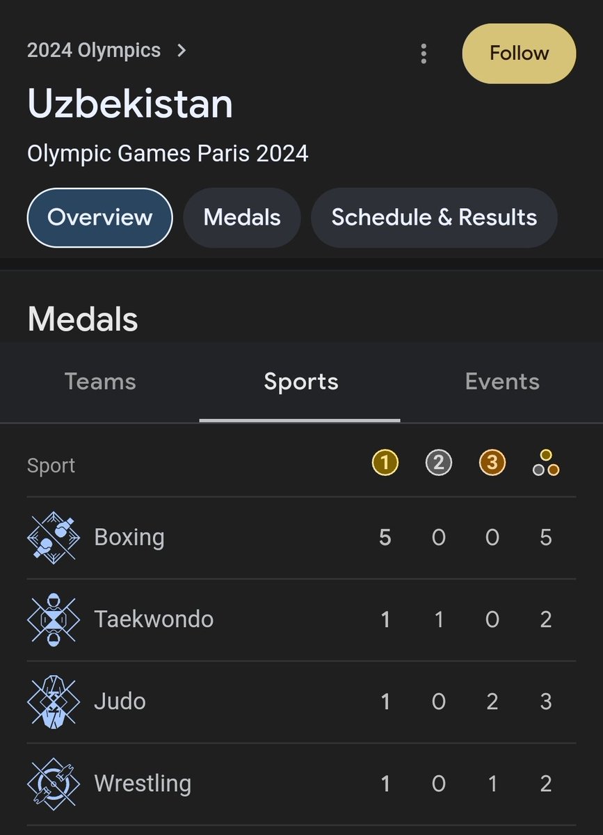 Nothing else to do in Uzbekistan except beat the shit out of each other I guess