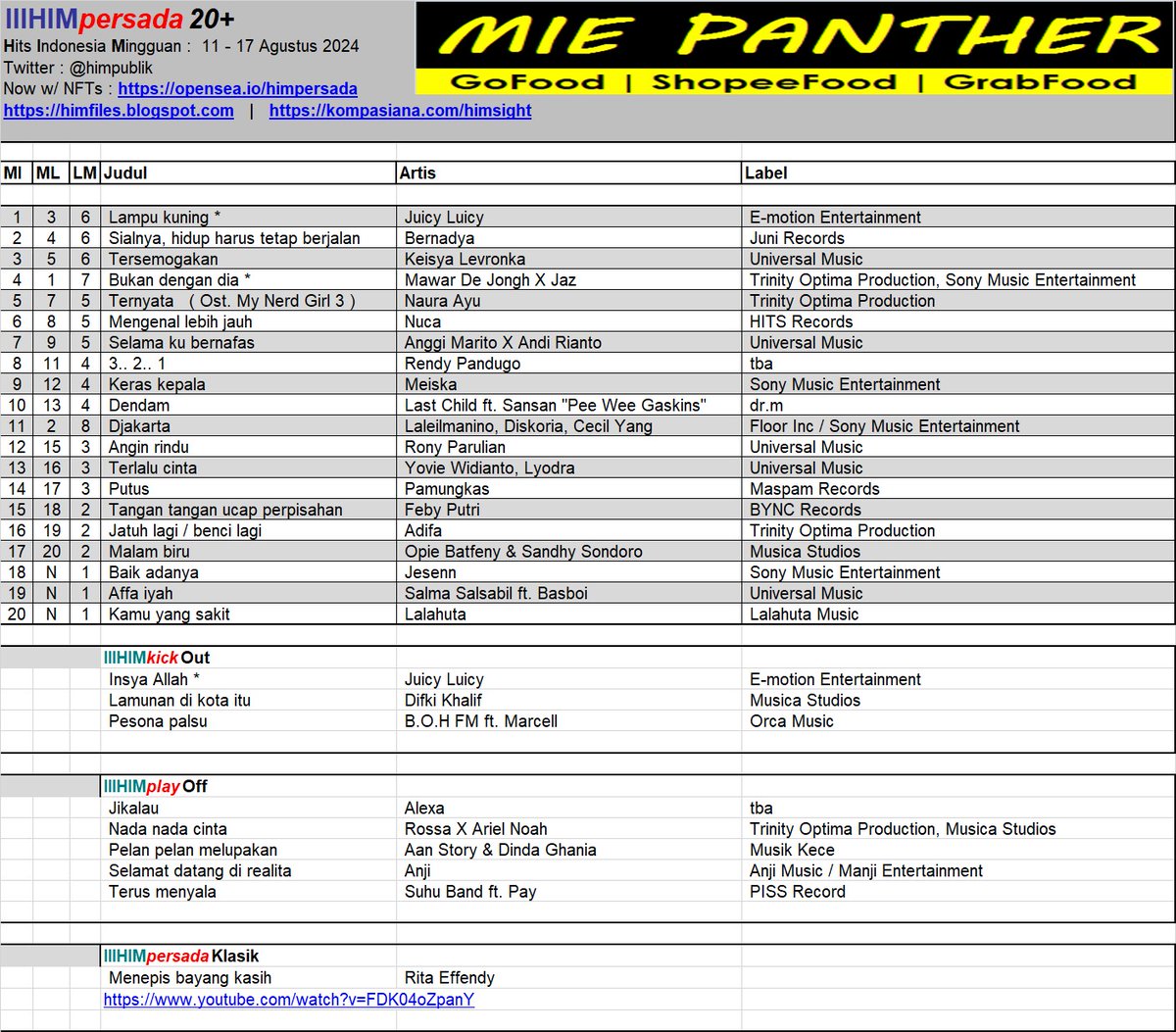 #HIMpersada20 ed.11aug2024. Posisi 1 : Lampu kuning ( <a href="/juicyluicyband/">JUICY LUICY</a> ) @e_motion_ent kompasiana.com/himsight