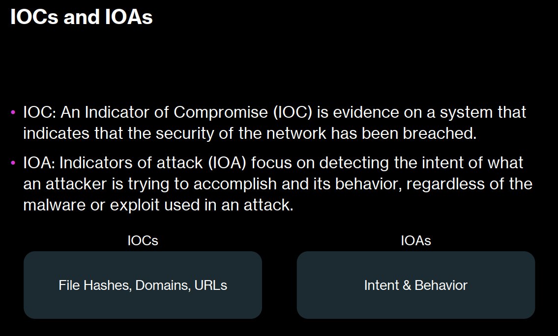 Cyberwald_talks's tweet image. Credit:@Cyb3rNett 
Source: crowdstrike.com/cybersecurity-…
#IOCs #IOAs #threat_intel #intrusion_analysis #blueteam #ethicalhacking #redteam #adversaryemulation
