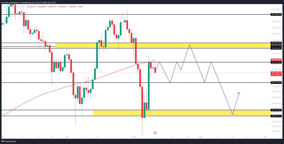 UNKNOWN TRADER tweet media