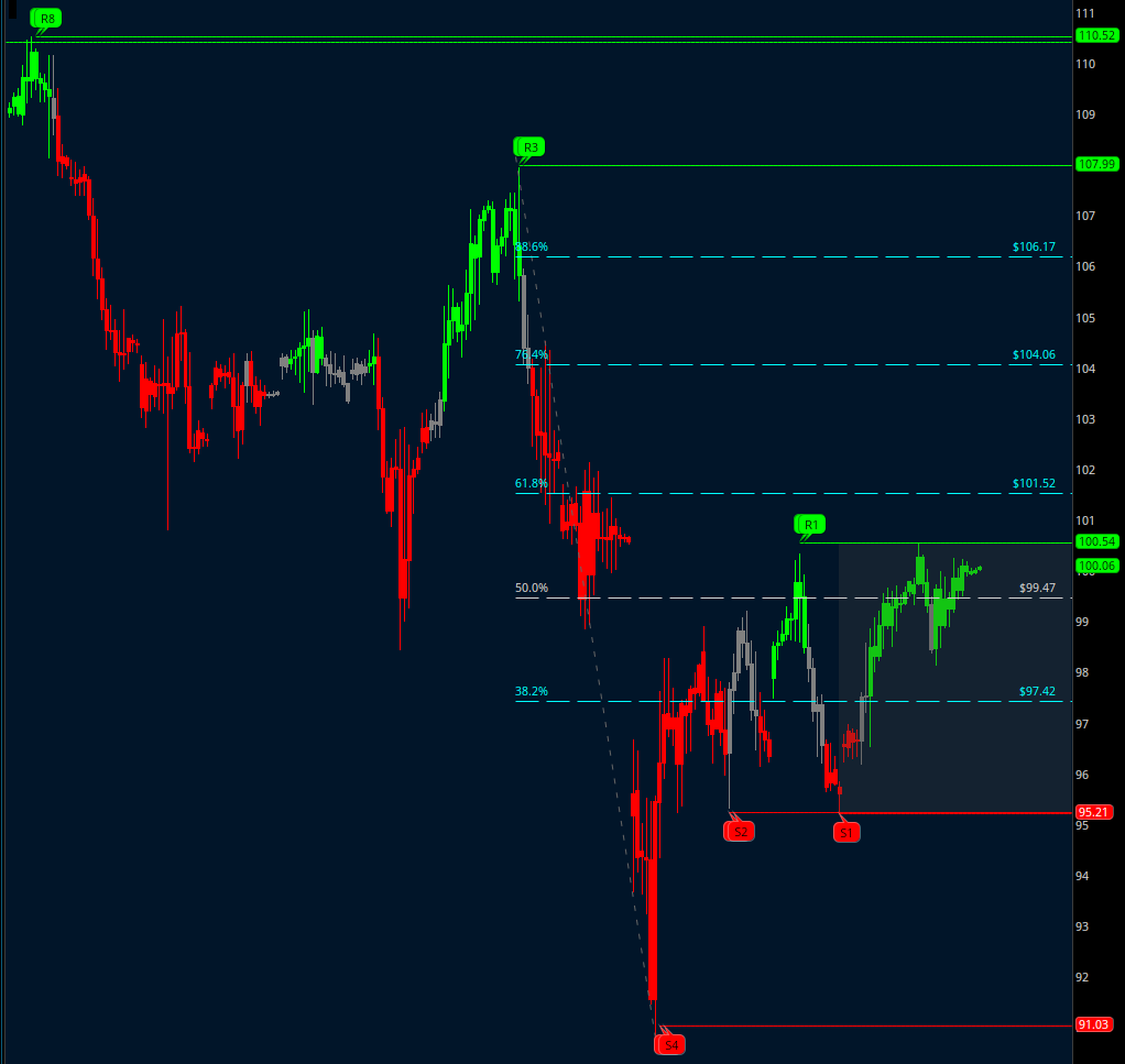 HiddenZones's tweet photo. My #FAB7 index ( $AAPL $MSFT $GOOG $AMZN $NVDA $META $TSLA) setup ahead of #PPI | #CPI data this week; looks like a sneaky upside move could be lurking, so stay alert my friends. https://t.co/hFhdMjwSls
