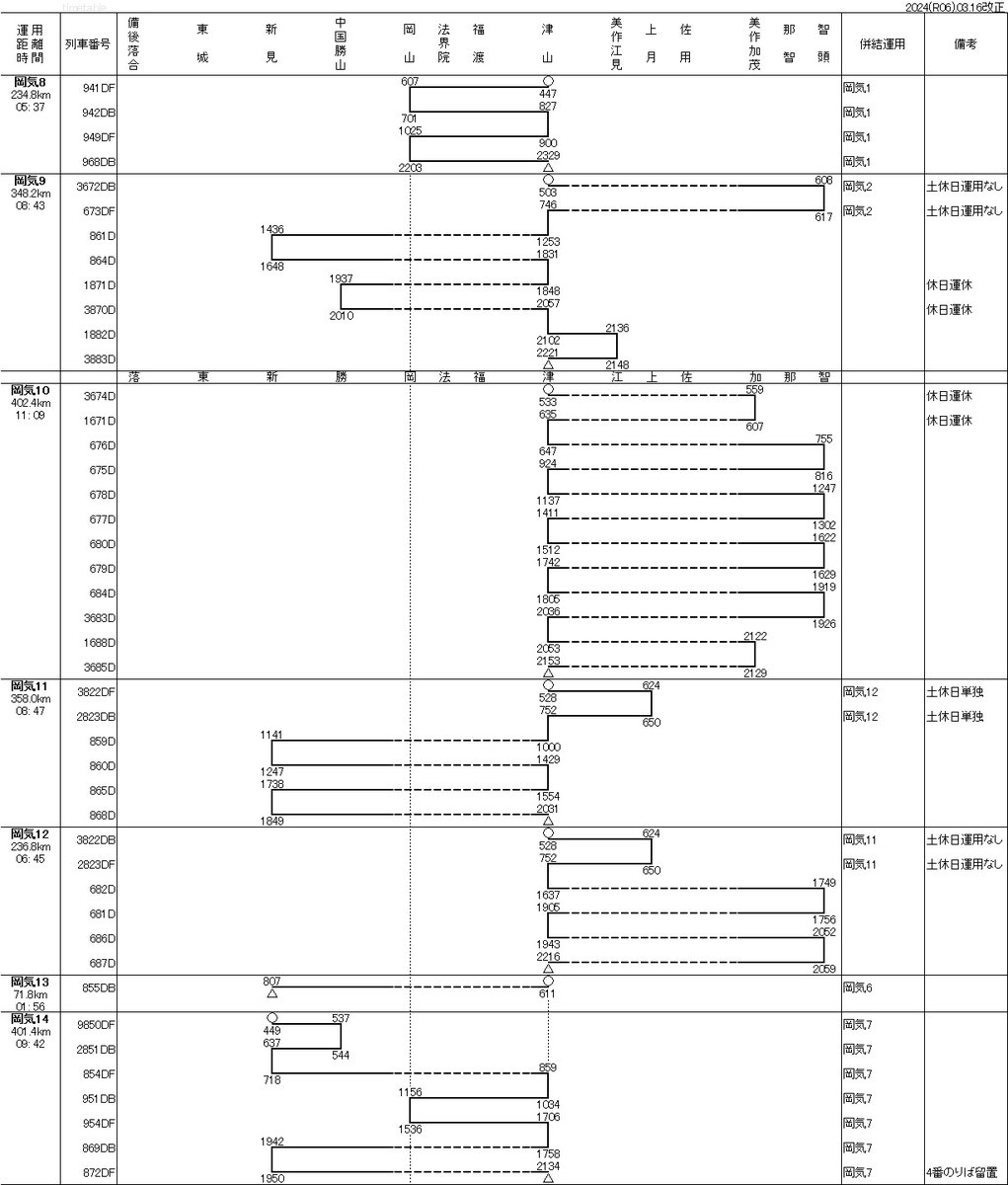 キハ120・キハ40・キハ47 後藤総合車両所岡山気動車支所 車両運用表