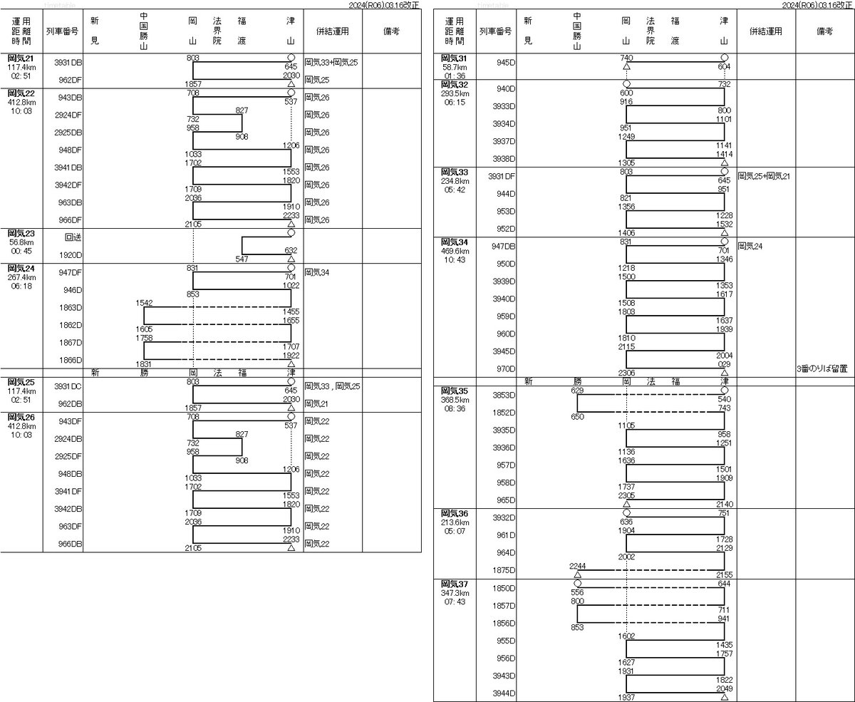 機関車・気動車運転士運用表 キハ120・キハ40・キハ47 後藤総合車両所岡山気動車支所 車両運用表