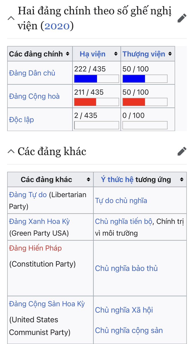 Xin nhắc lại cho những thằng ngu, óc bã đậu, óc chó hiểu này. 
Tụi mày nói Mỹ là đa nguyên đa đảng đúng không? 
Đa đa cái "khu mứn" ấy.
Tại sao từ trước tới giờ chỉ có 2 đảng thay nhau lãnh đạo? 
Đa là phải nhiều, bèo cũng phải 3-4 đảng phái thay nhau nó