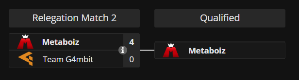 PrettyBetrayer's tweet photo. Some things just never change do they? GGs @TG4mbit, we qualified for groups again thank you all for support and good fucking job my beloved teammates @MetaboizOW https://t.co/5CW7tBktSO