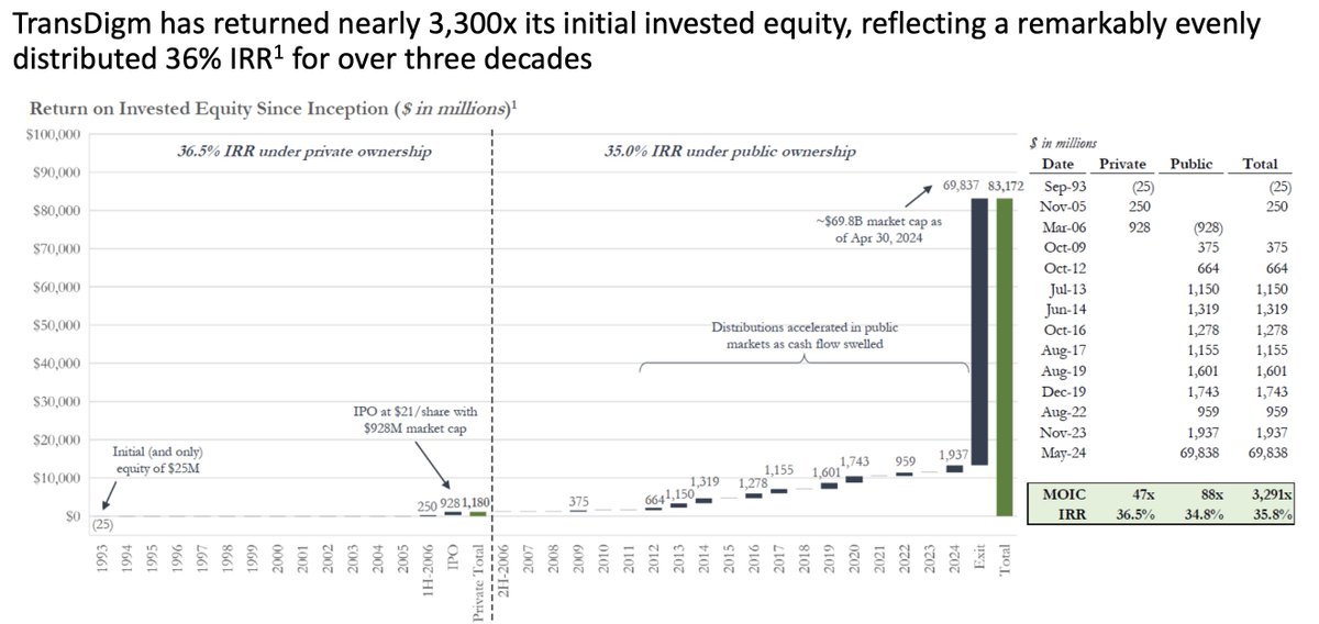 _inpractise's tweet image. $tdg consistency is incredible