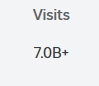 megaflash12's tweet photo. @asimo3089 congratulations on 7 billion visits https://t.co/4t6IP7WYAS