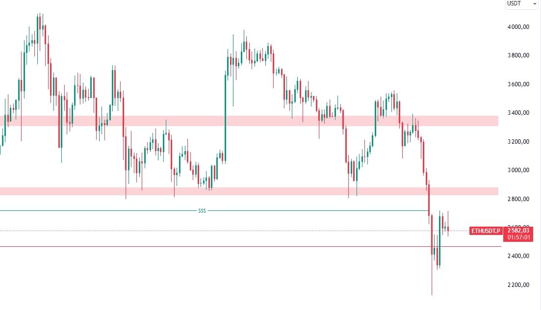 Barbantol's tweet image. 🔷Demain je vais parler d&apos;Ethereum

#EthereumAnalysis #ETH #Ethereum