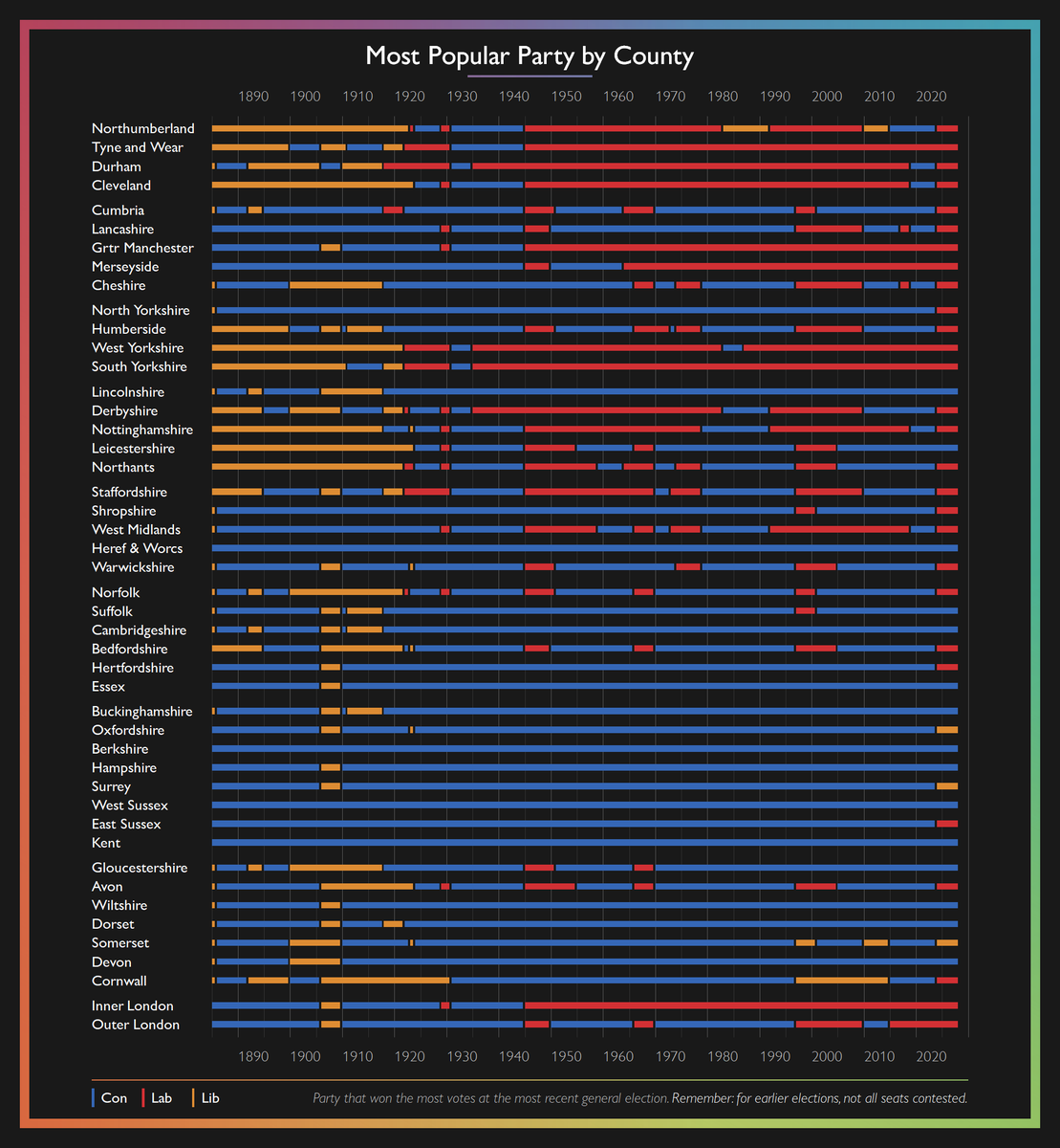 Dylan_Difford's tweet photo. Bit of a big one, but it's a weekend treat, the most popular party in each county at each GE since 1885.

And by county I'm using 1974 boundaries for consistency, because I know it's something everybody is totally normal about. https://t.co/9h87BdoYC2