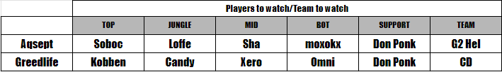 SOL Division 1 Tierlist together with <a href="/Greedlife1/">Greedlife</a>