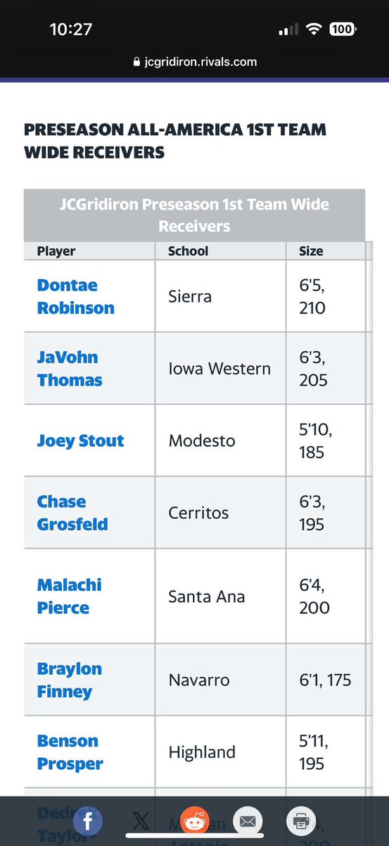 Blessed to be recognized as a 1st team pre season ALL AMERICAN🔥🔥!!