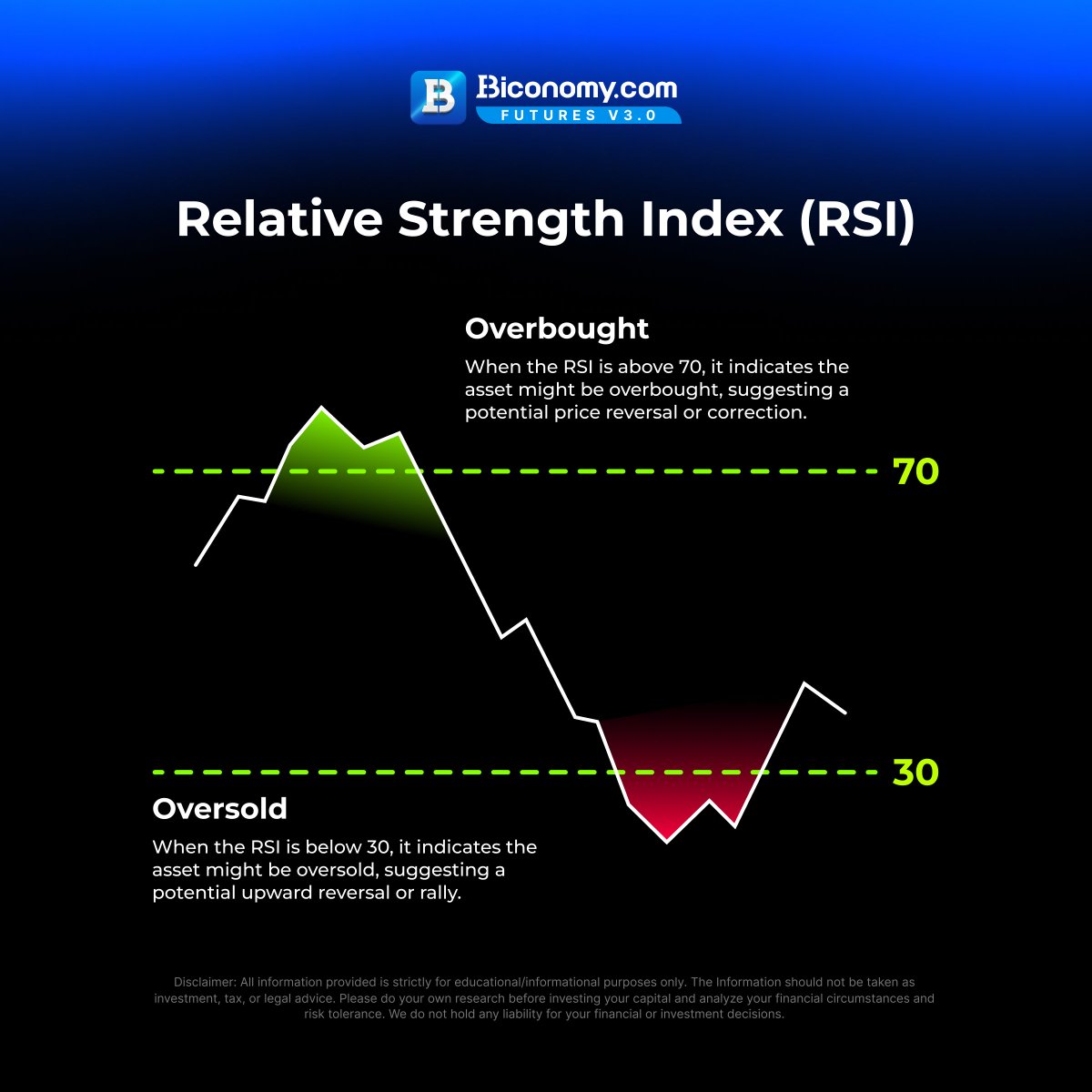 Relative Strength Index (#RSI) is a technical analysis indicator that  measures the speed and changes in prices. It is used to determine whether  an asset is overbought or oversold.🤔🔥 Values: RSI ranges