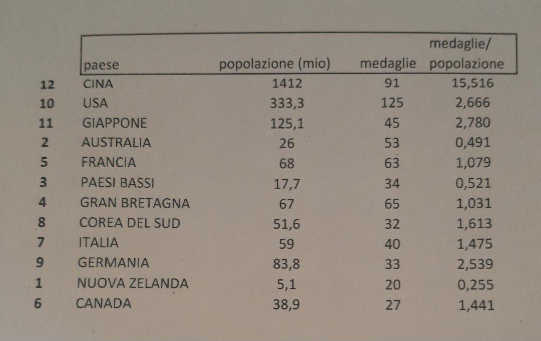 Corrado Griffa tweet media