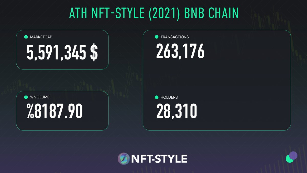 NFTStyle tweet media